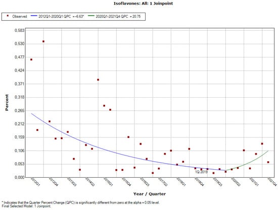 Ijerph 19 04057 g0a21 550