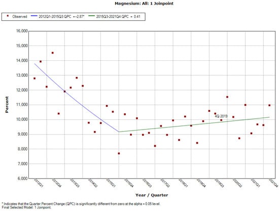 Ijerph 19 04057 g0a22 550