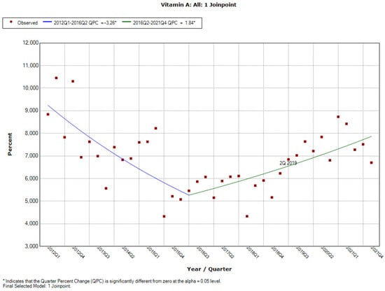 Ijerph 19 04057 g0a23 550