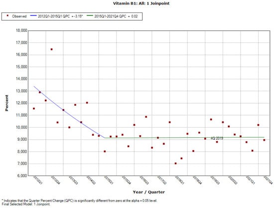 Ijerph 19 04057 g0a24 550