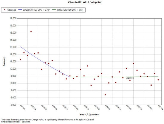Ijerph 19 04057 g0a25 550