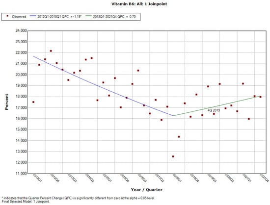 Ijerph 19 04057 g0a26 550