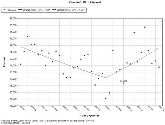Ijerph 19 04057 g0a27 550