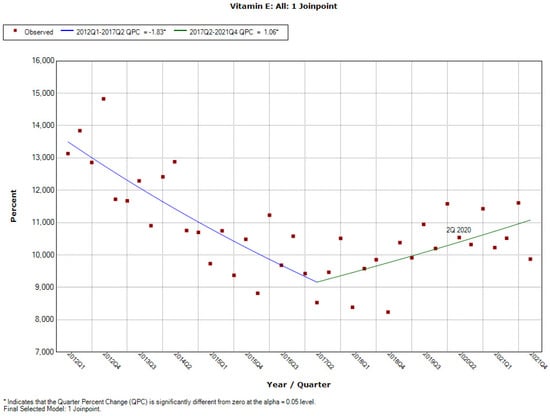 Ijerph 19 04057 g0a28 550