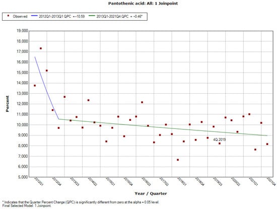 Ijerph 19 04057 g0a29 550