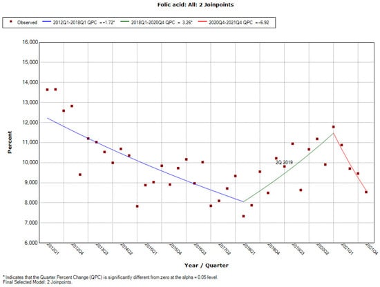 Ijerph 19 04057 g0a30 550
