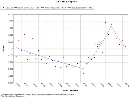 Ijerph 19 04057 g0a32 550