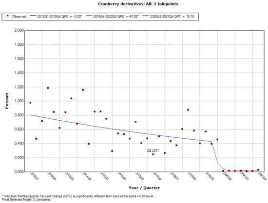 Ijerph 19 04057 g0a33 550