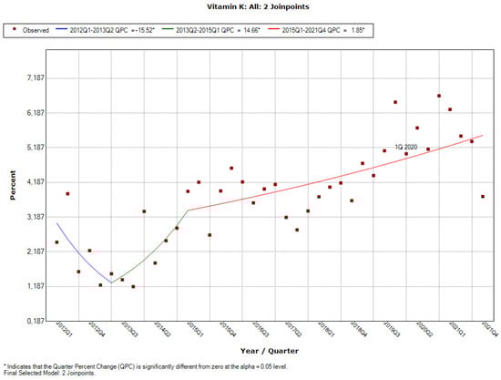 Ijerph 19 04057 g0a34 550
