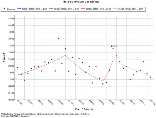 Ijerph 19 04057 g0a36 550