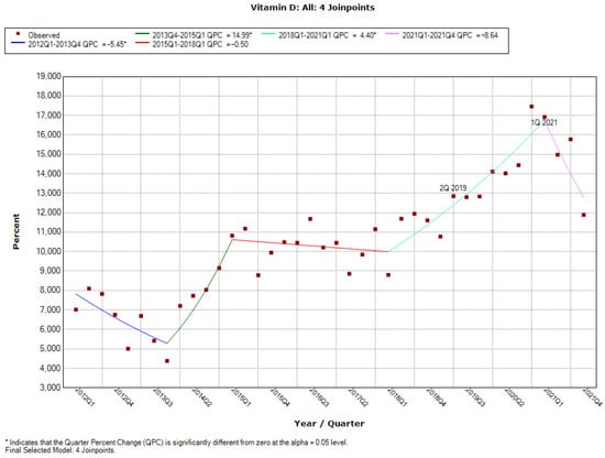 Ijerph 19 04057 g0a37 550