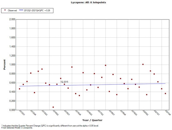 Ijerph 19 04057 g0a4 550