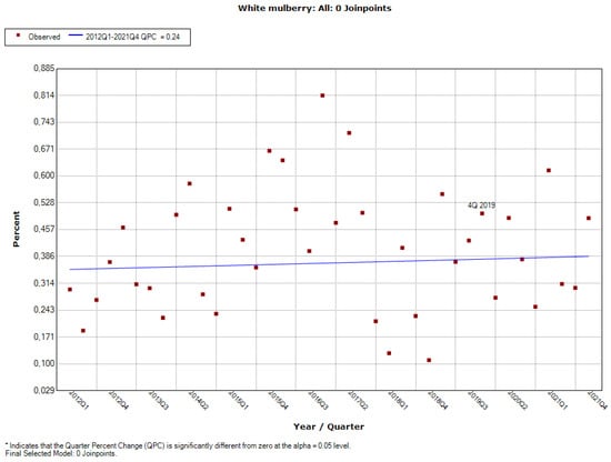 Ijerph 19 04057 g0a6 550