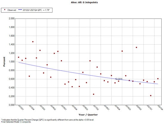 Ijerph 19 04057 g0a7 550