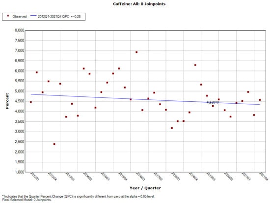 Ijerph 19 04057 g0a8 550
