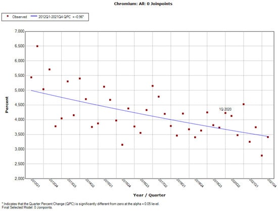 Ijerph 19 04057 g0a9 550