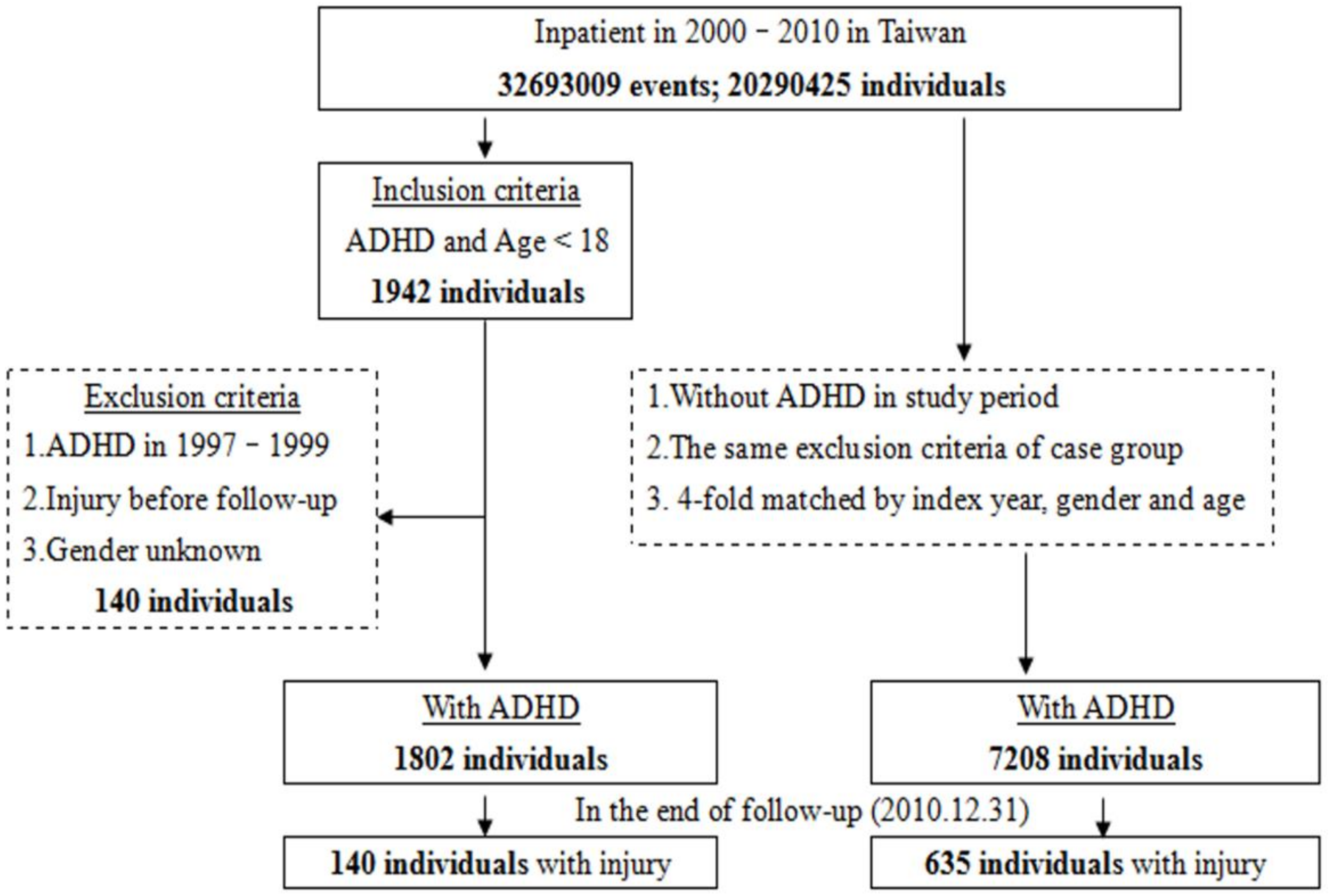 Ijerph 19 04058 g001 Ijerph 19 04058 g001