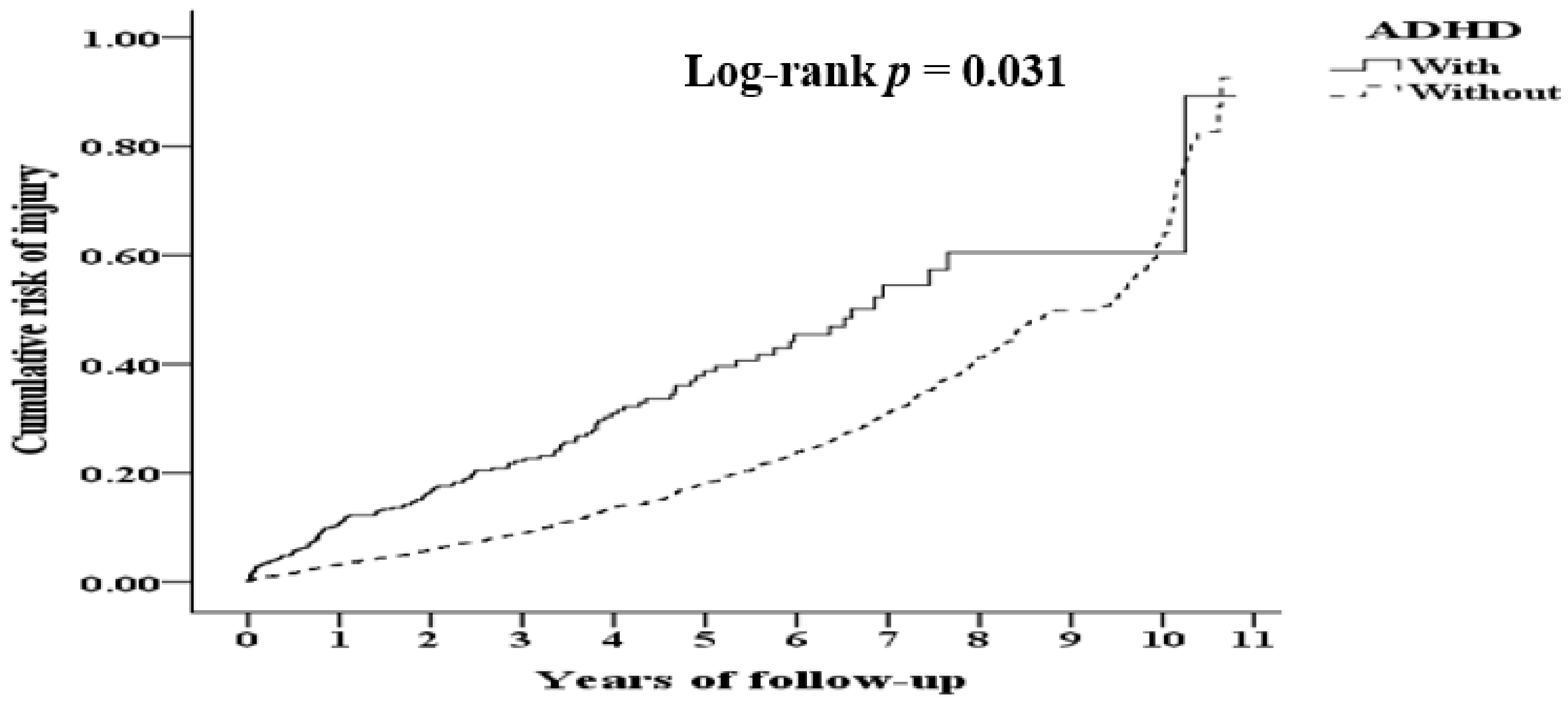Ijerph 19 04058 g002 Ijerph 19 04058 g002