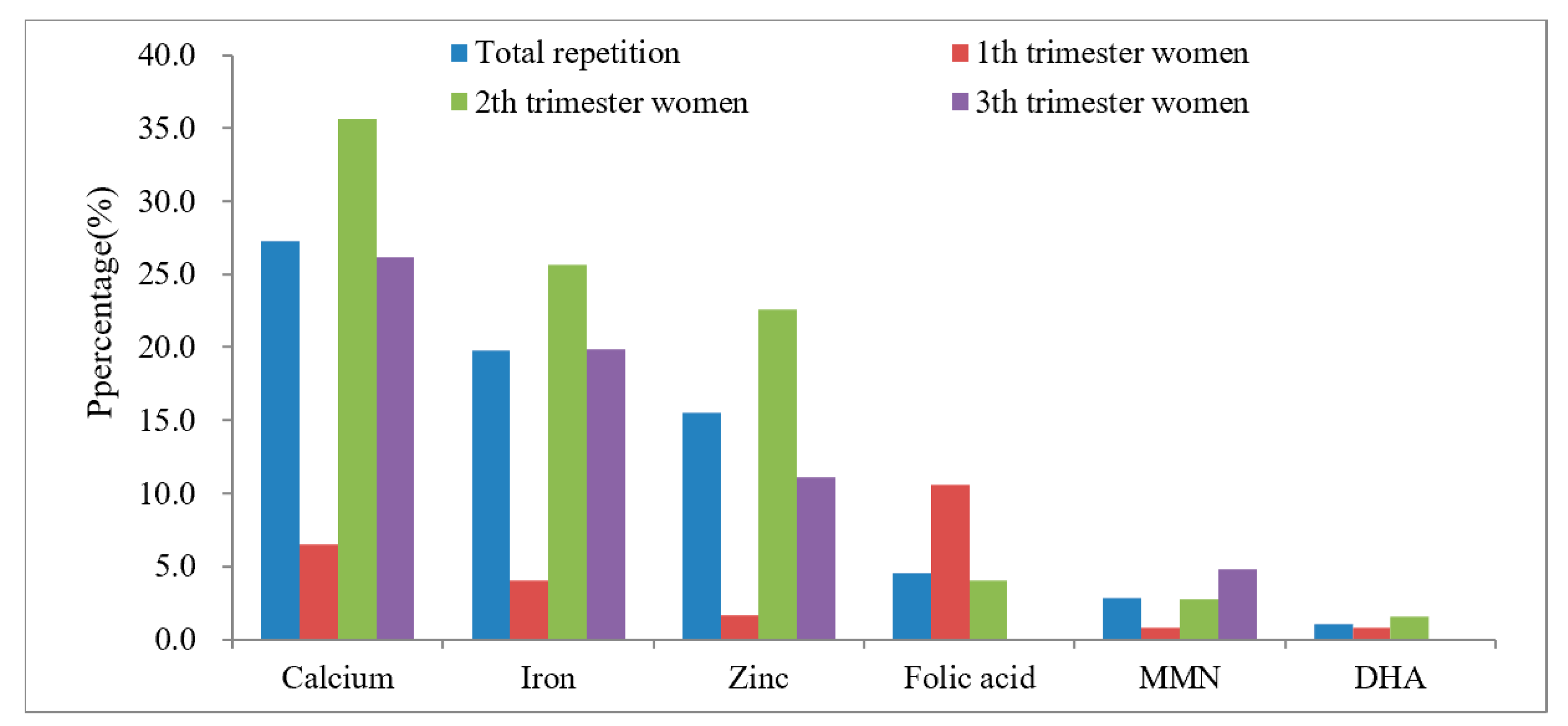 Ijerph 19 04063 g001