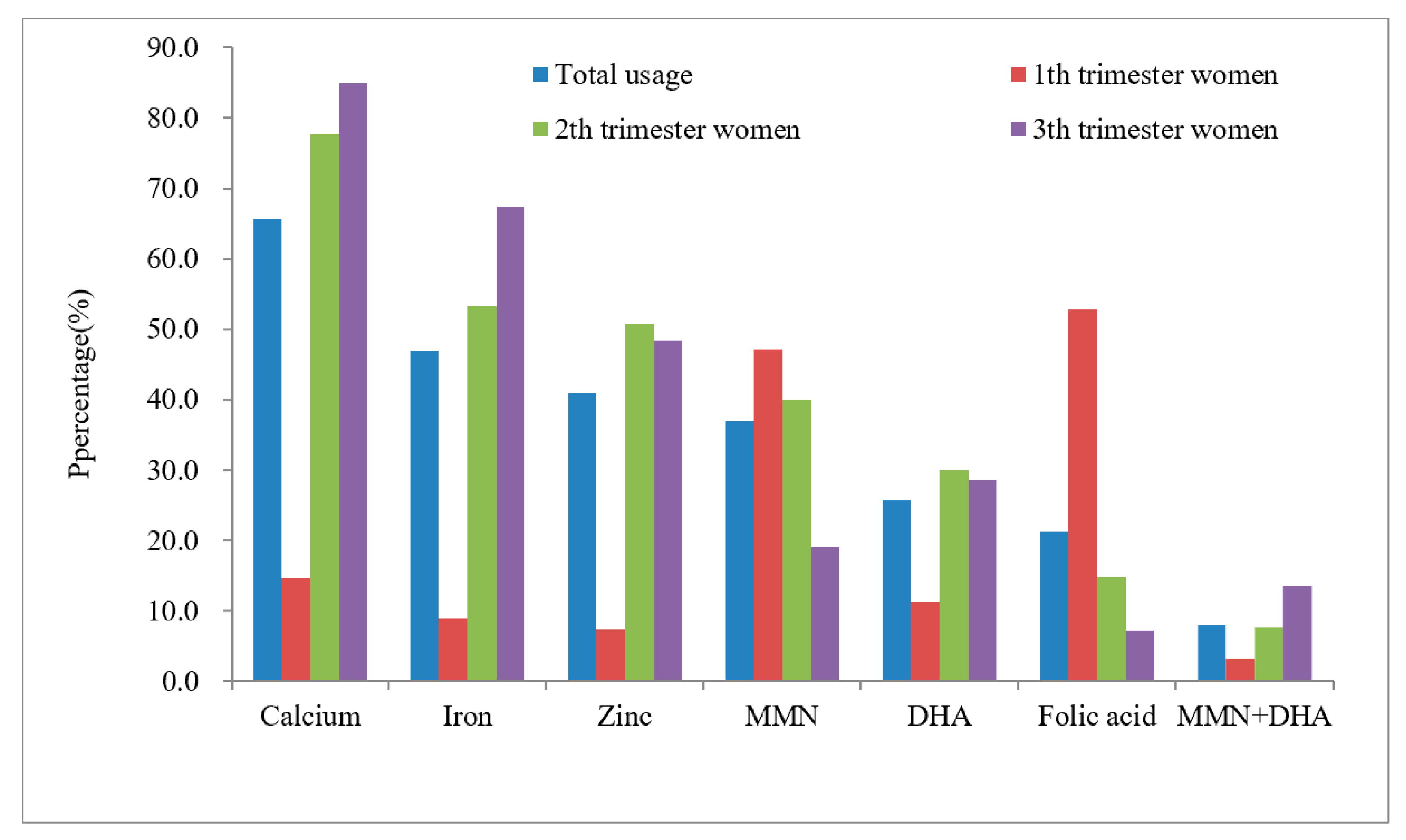 Ijerph 19 04063 g002