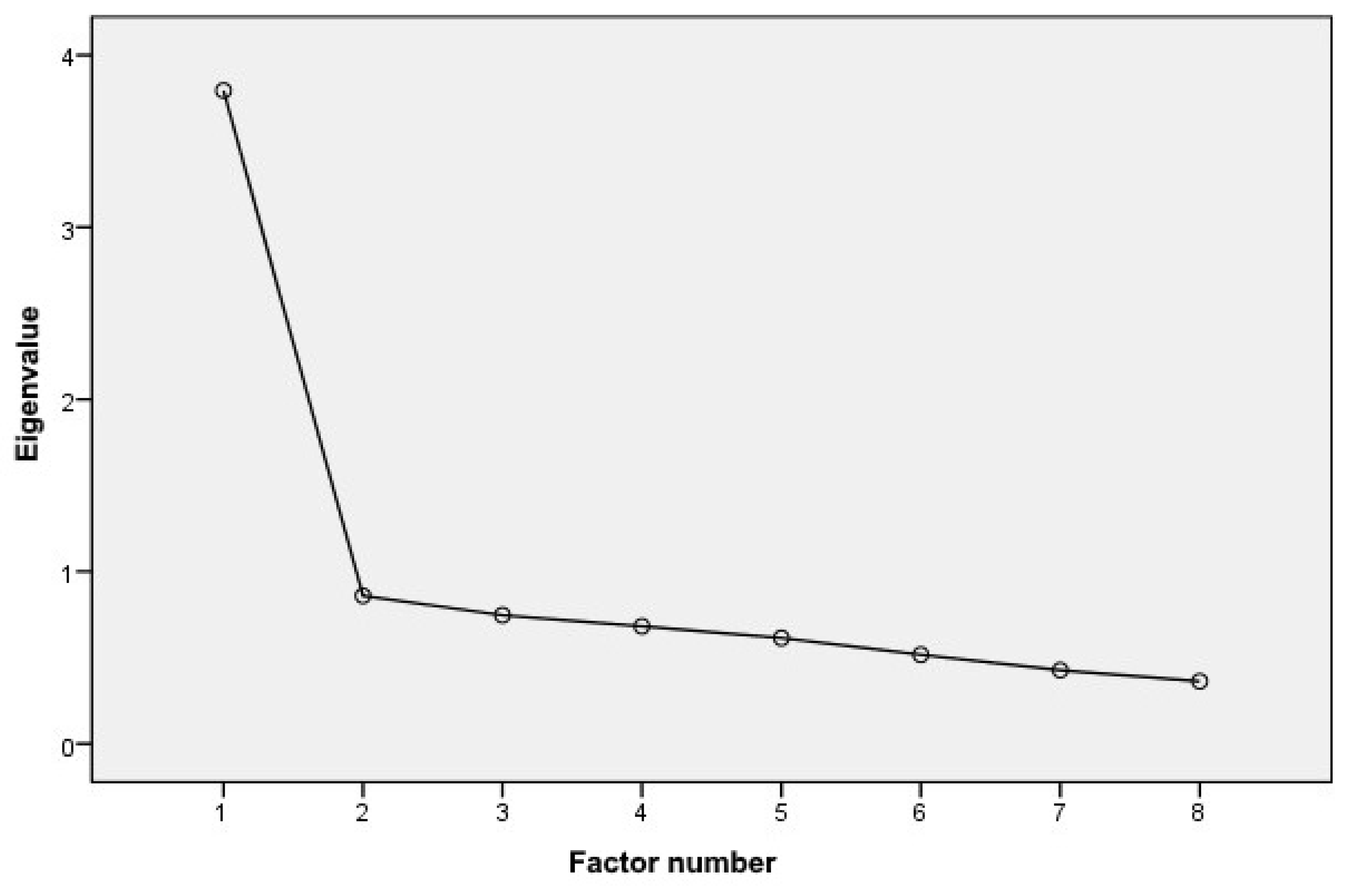 Ijerph 19 04067 g002