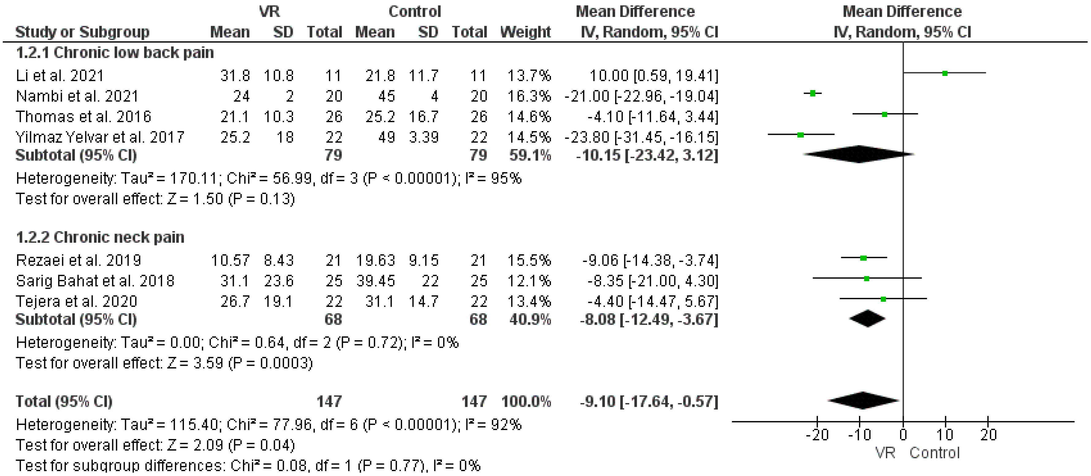 Ijerph 19 04071 g003