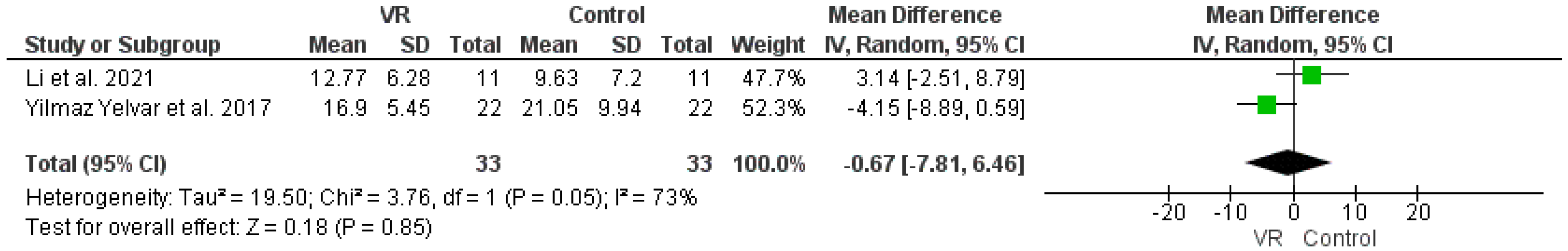 Ijerph 19 04071 g007