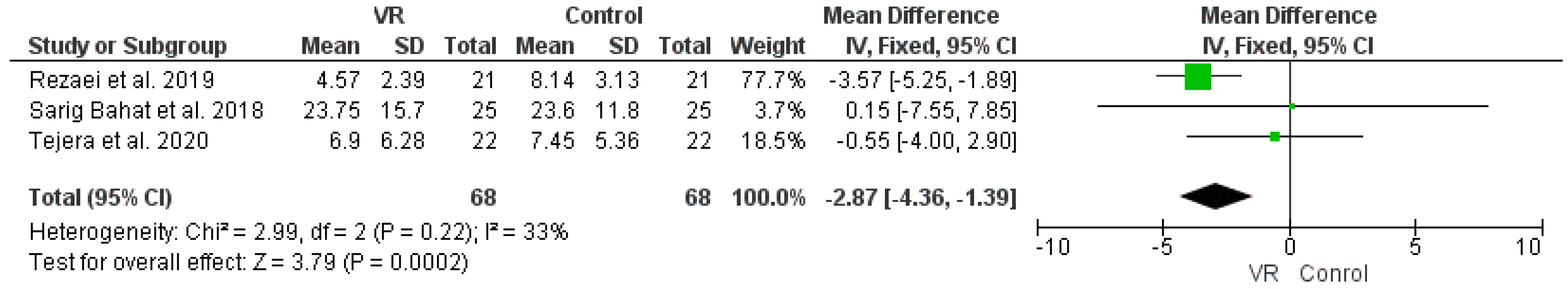 Ijerph 19 04071 g008