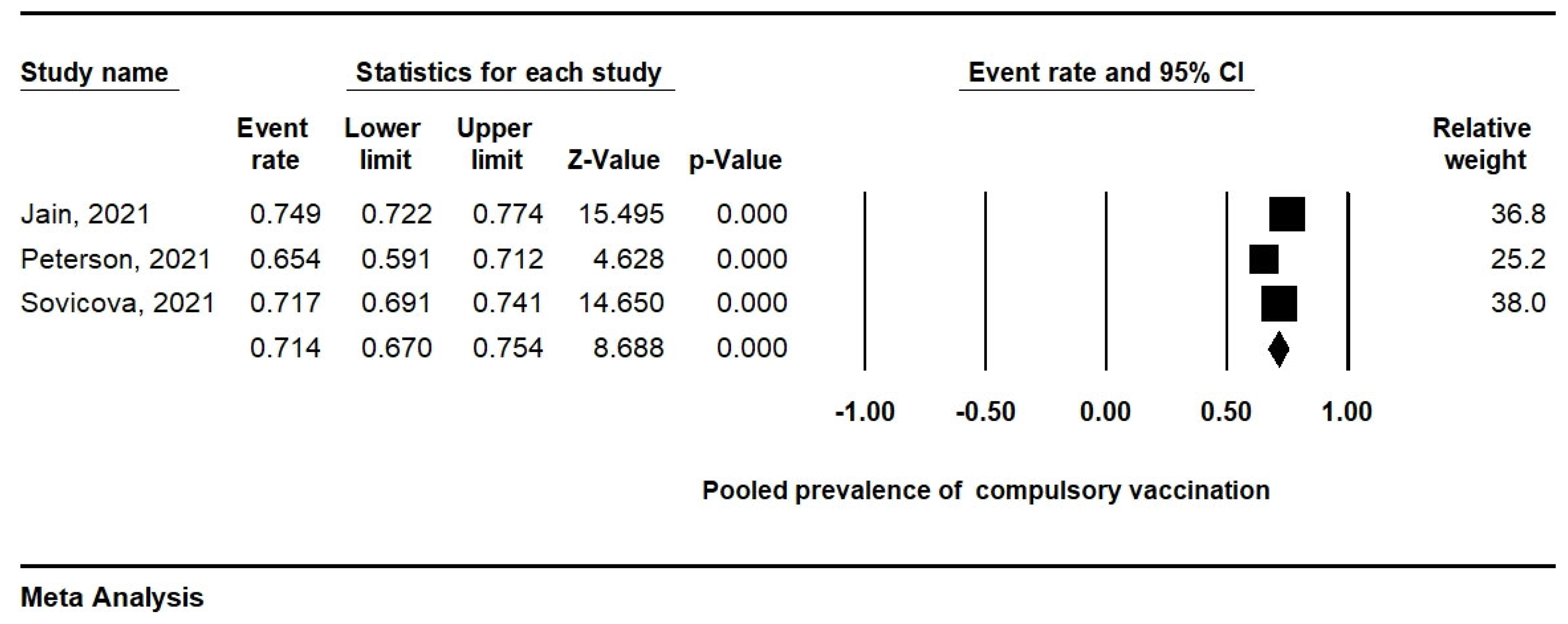 Ijerph 19 04072 g005