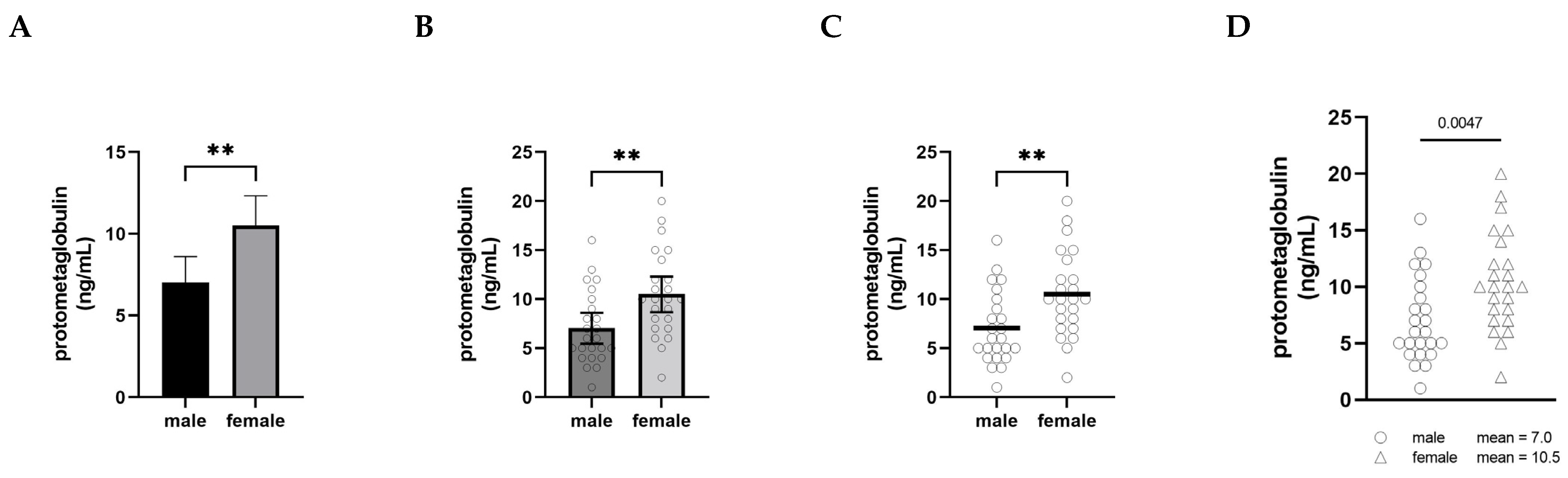 Ijerph 19 04083 g001