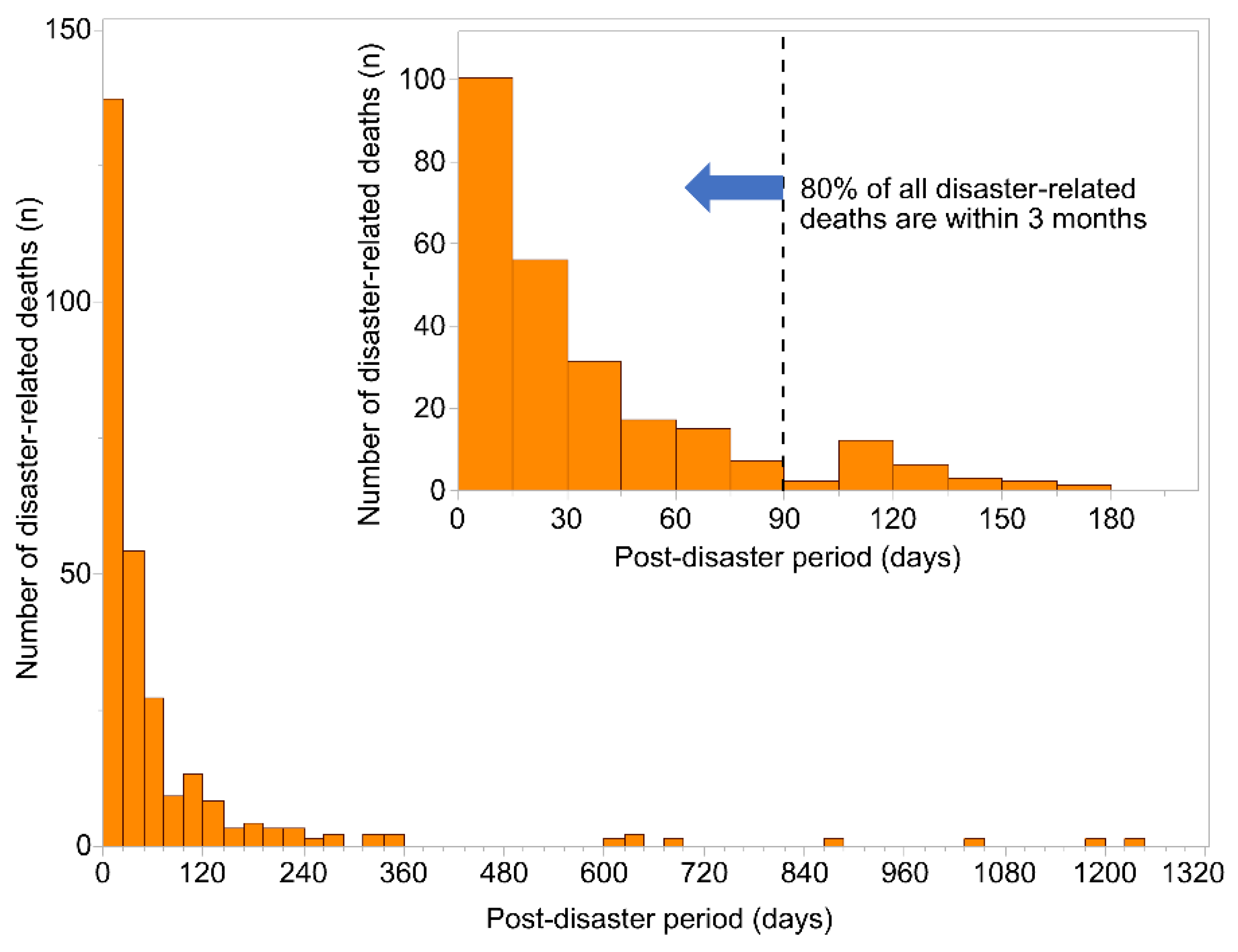 Ijerph 19 04087 g002