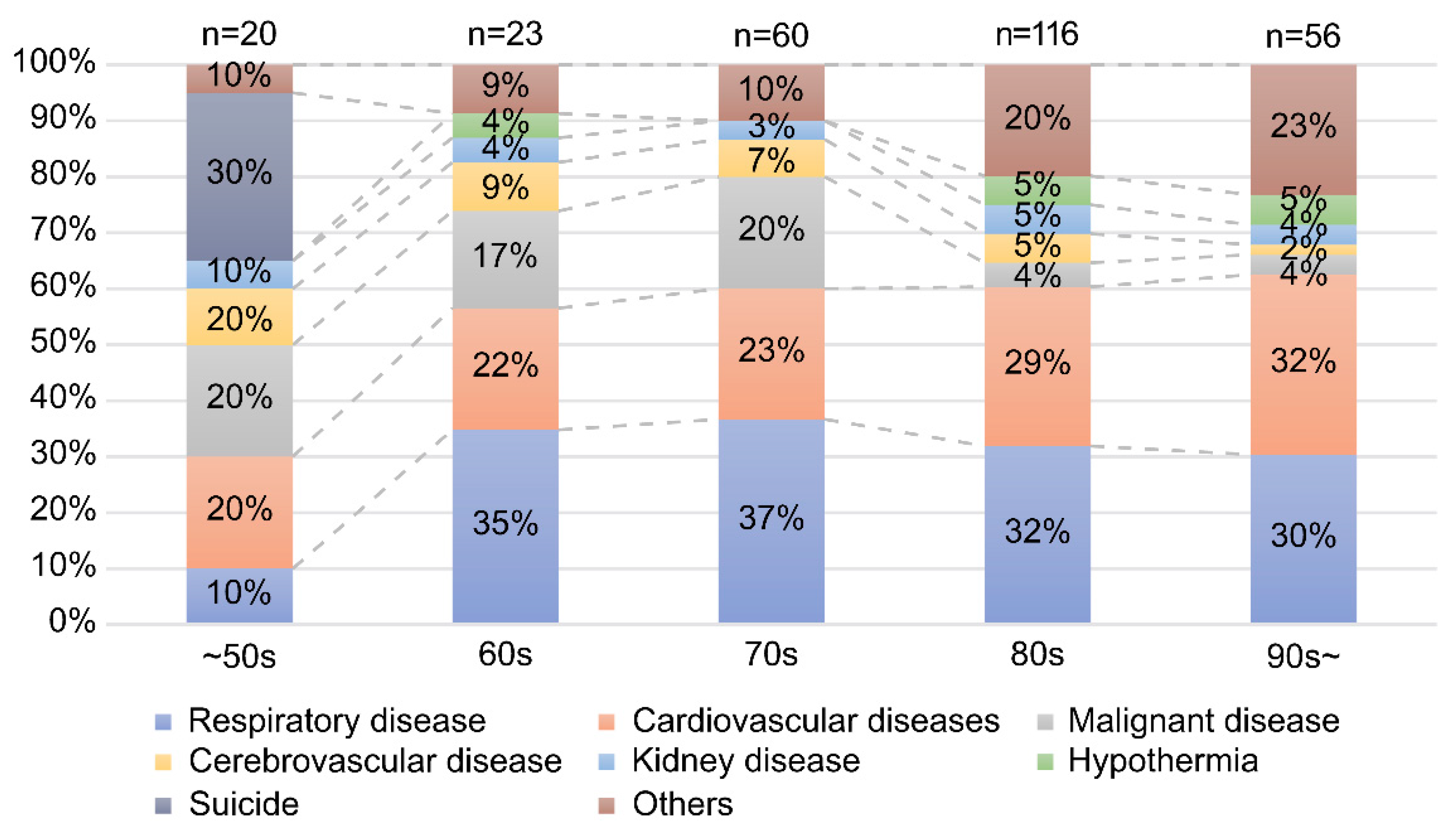 Ijerph 19 04087 g003
