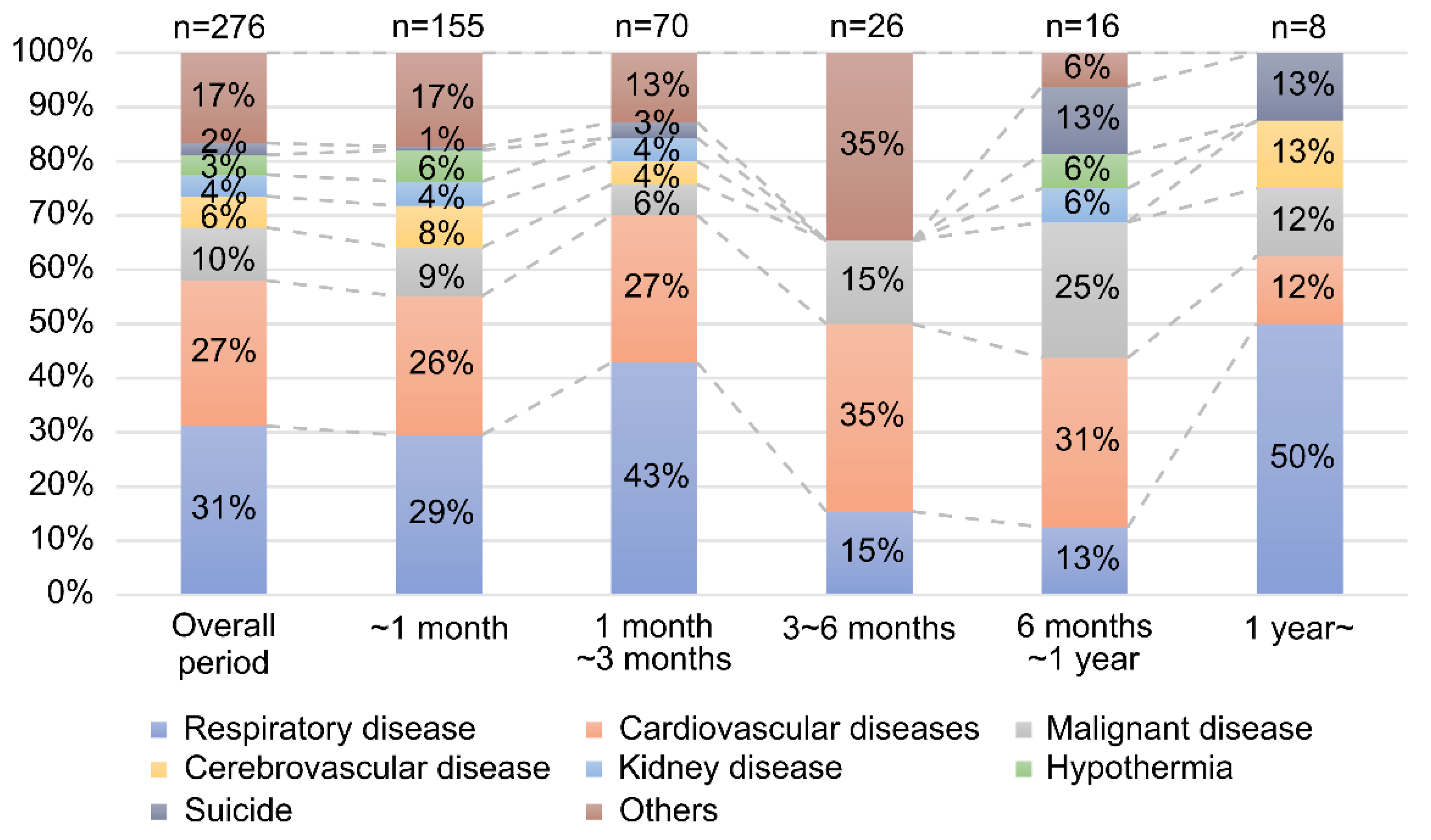 Ijerph 19 04087 g004