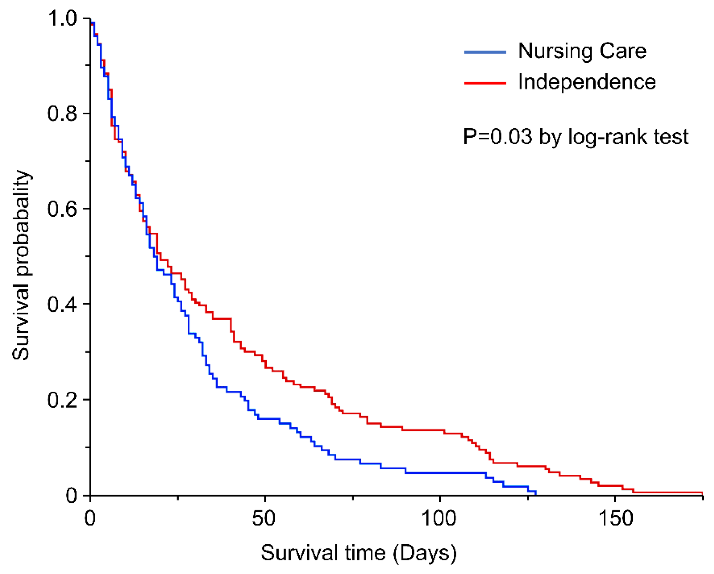 Ijerph 19 04087 g005
