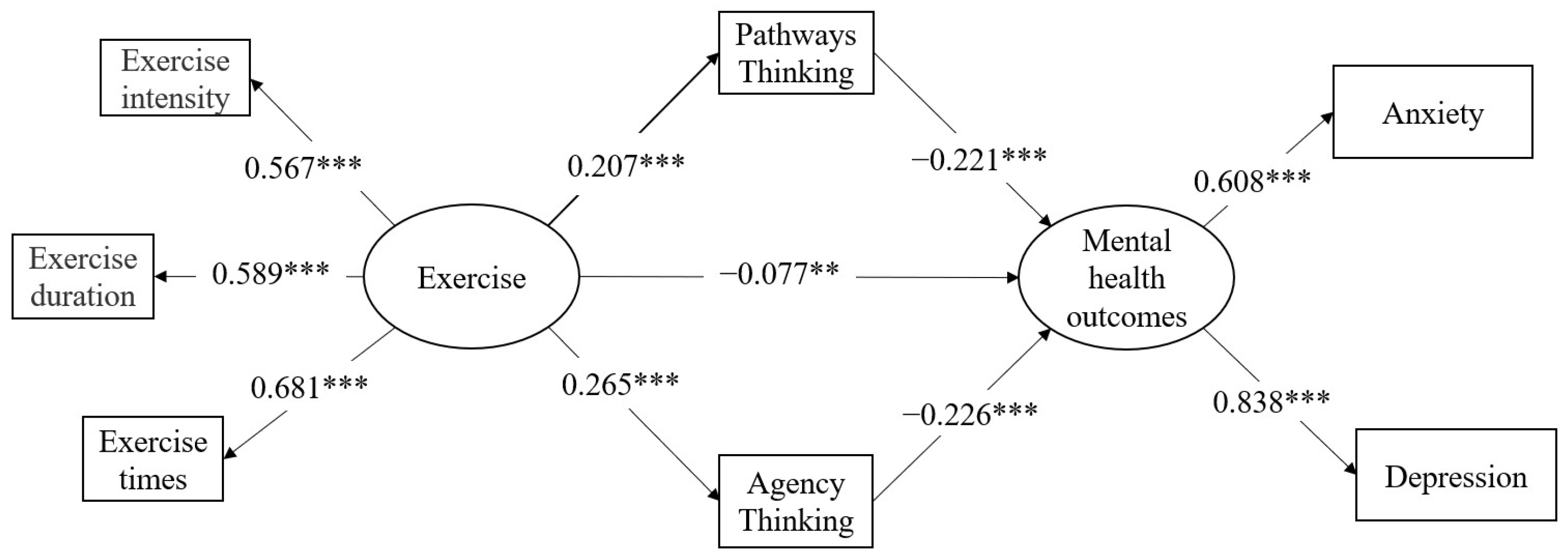 Ijerph 19 04090 g001