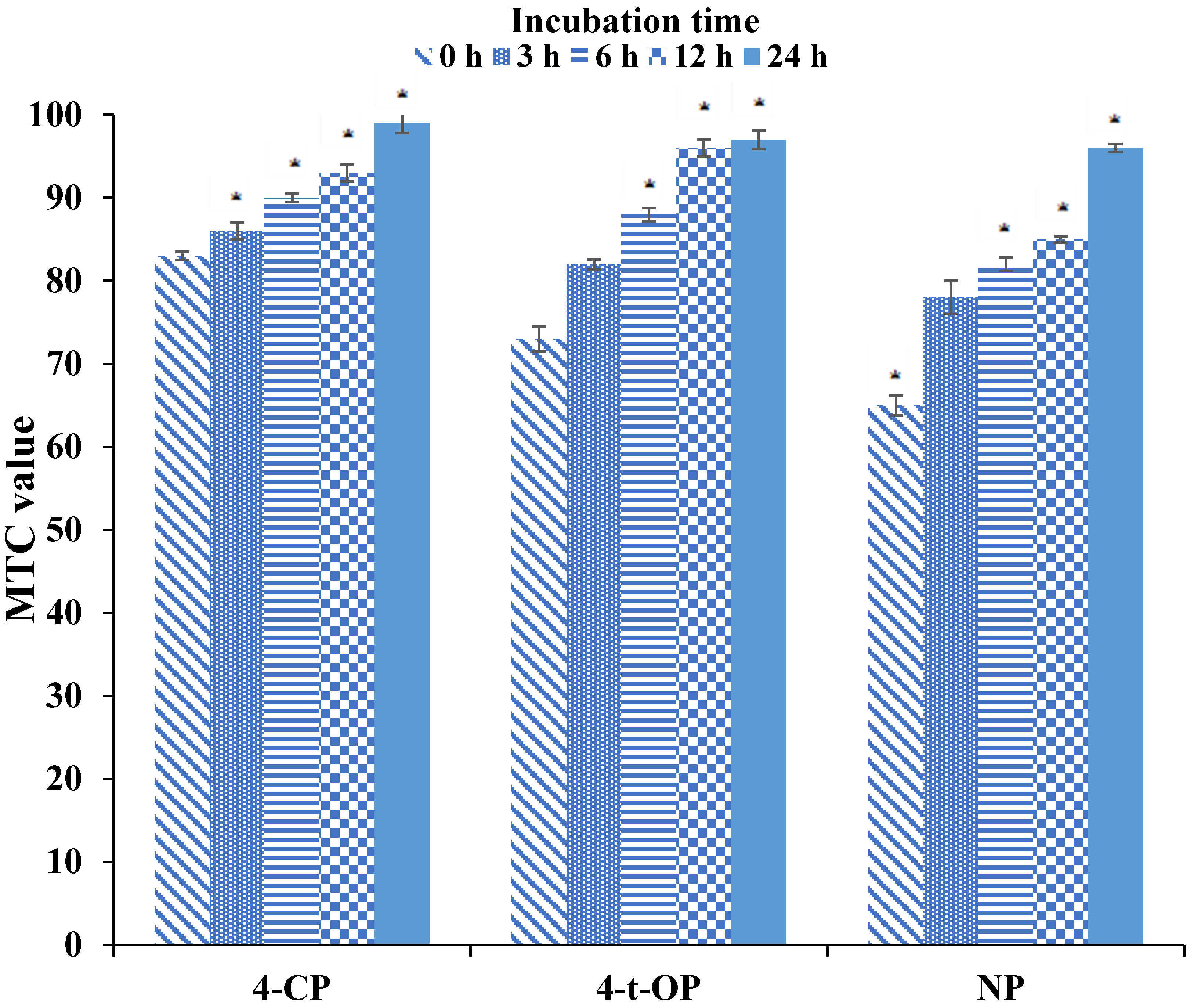 Ijerph 19 04093 g001