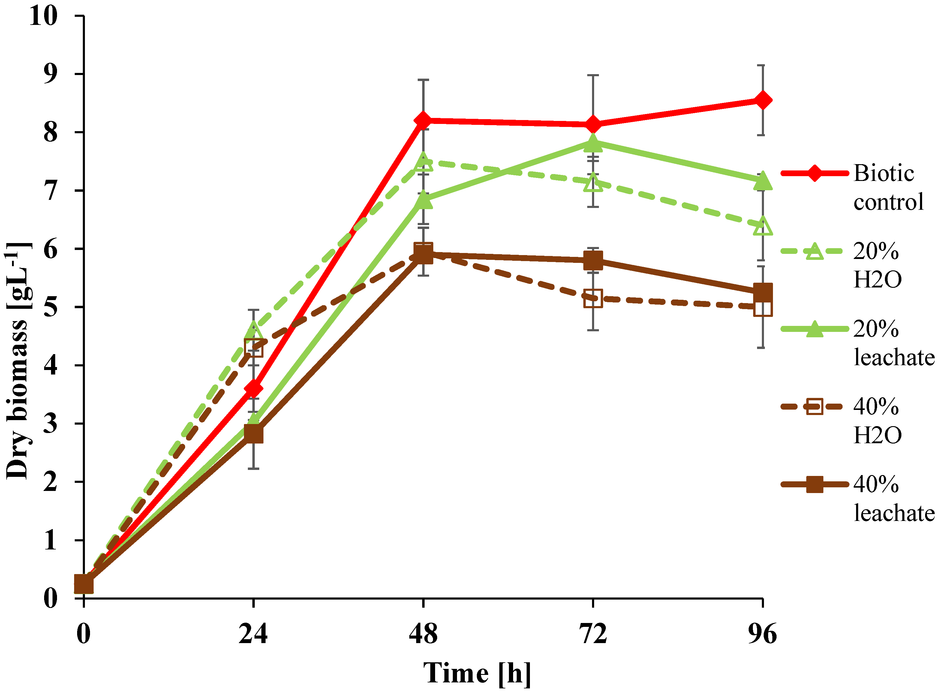 Ijerph 19 04093 g002