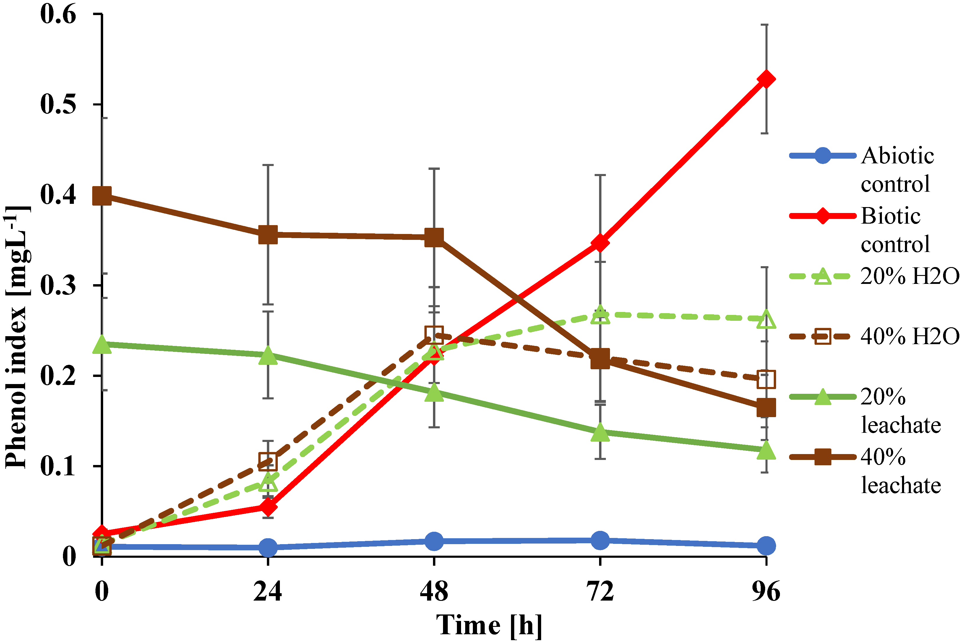 Ijerph 19 04093 g003