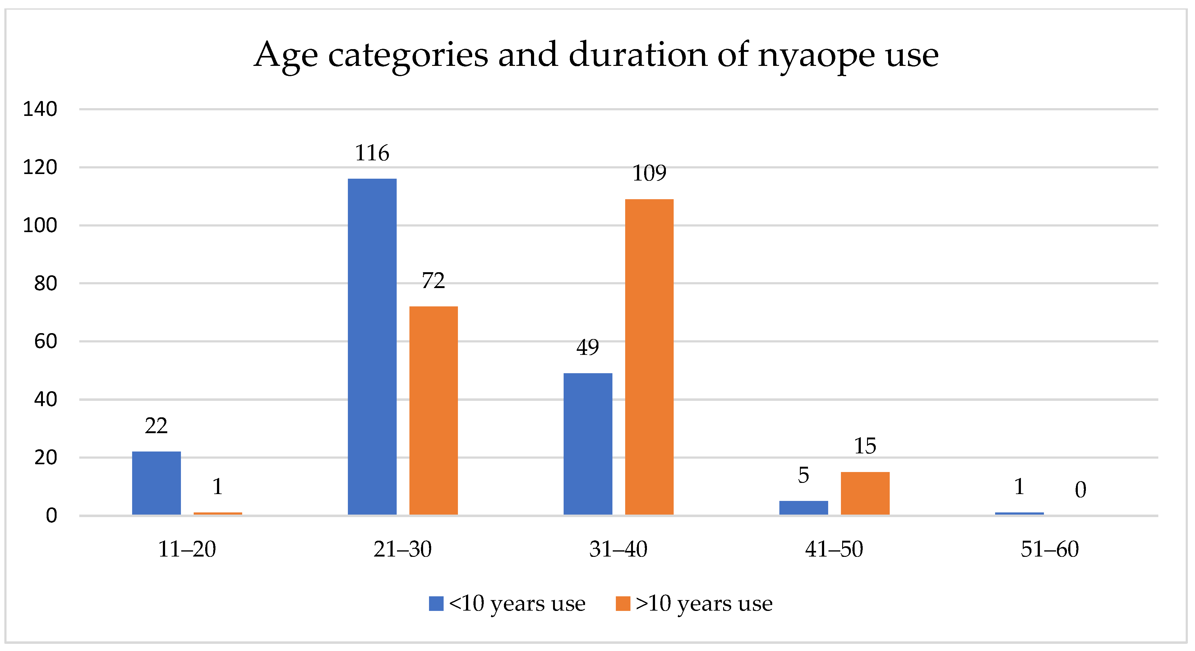 Ijerph 19 04097 g001