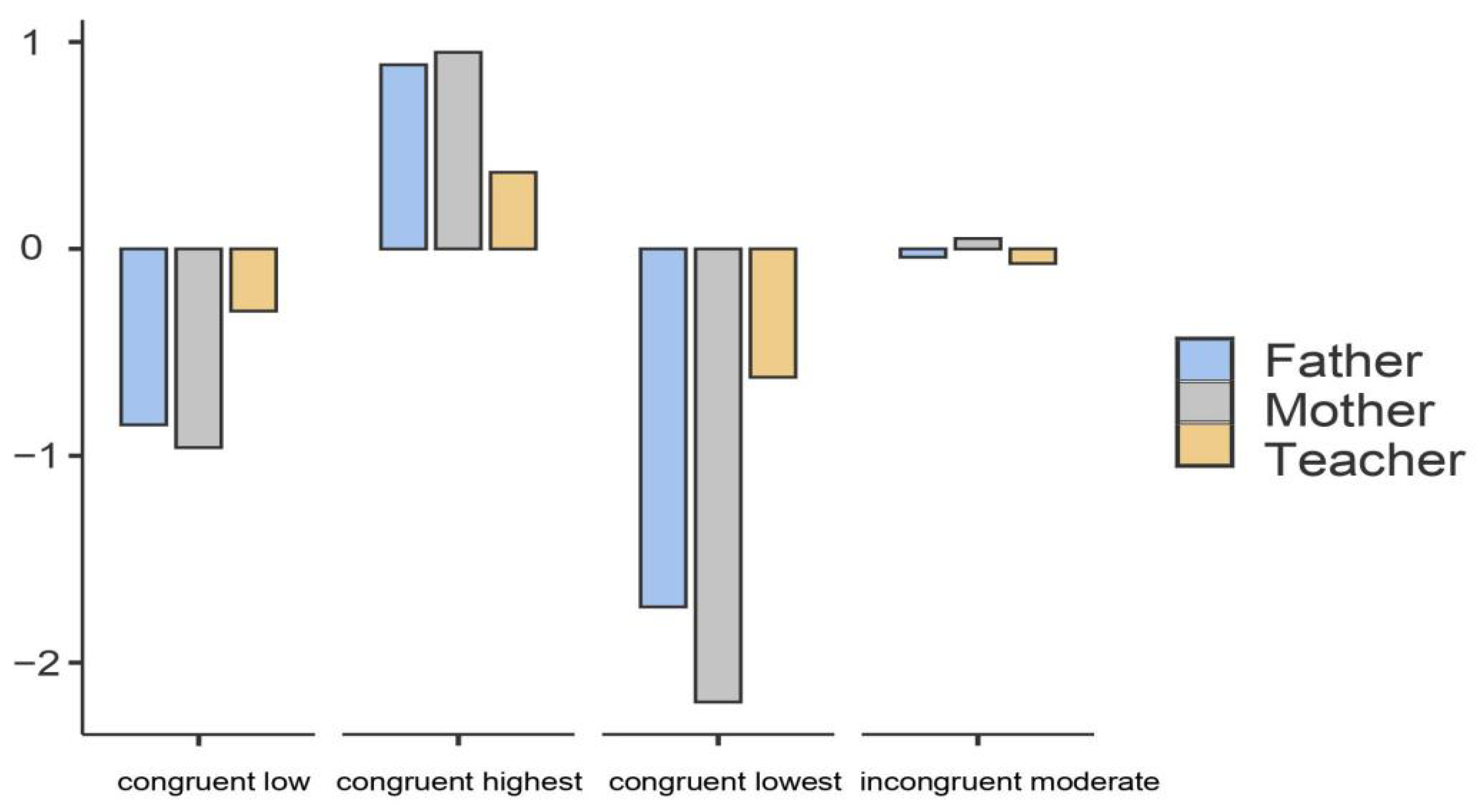 Ijerph 19 04103 g002