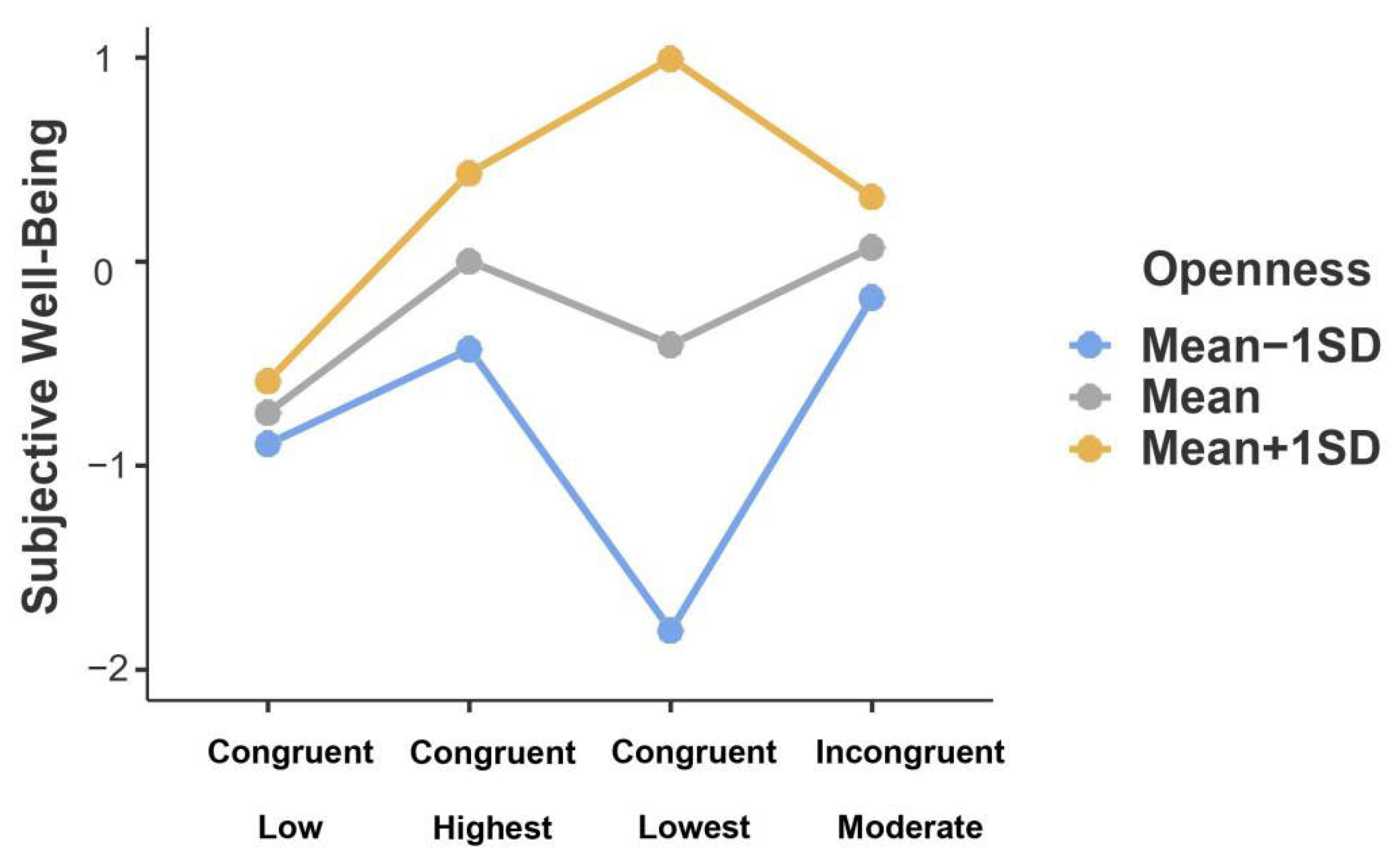 Ijerph 19 04103 g003