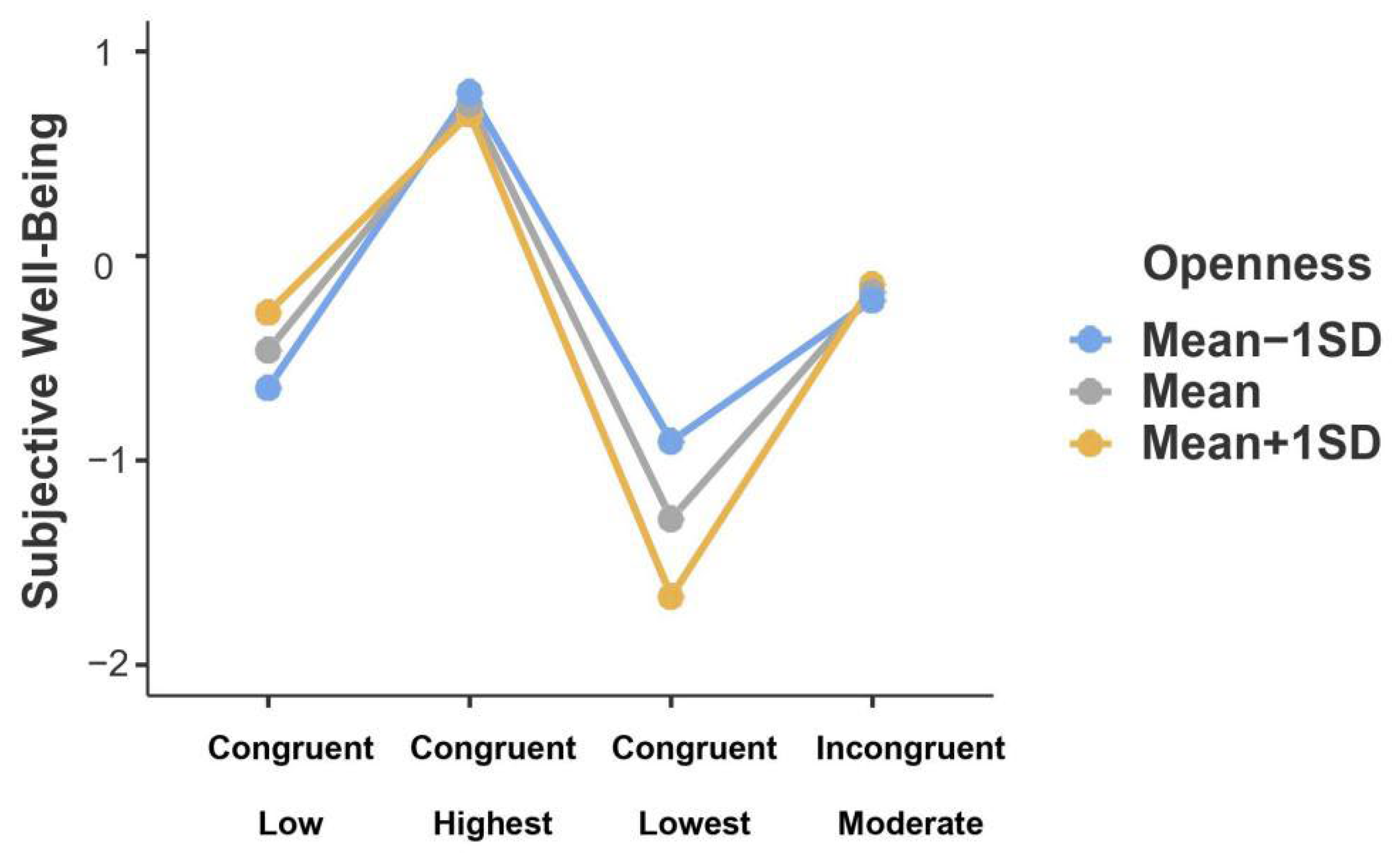 Ijerph 19 04103 g004