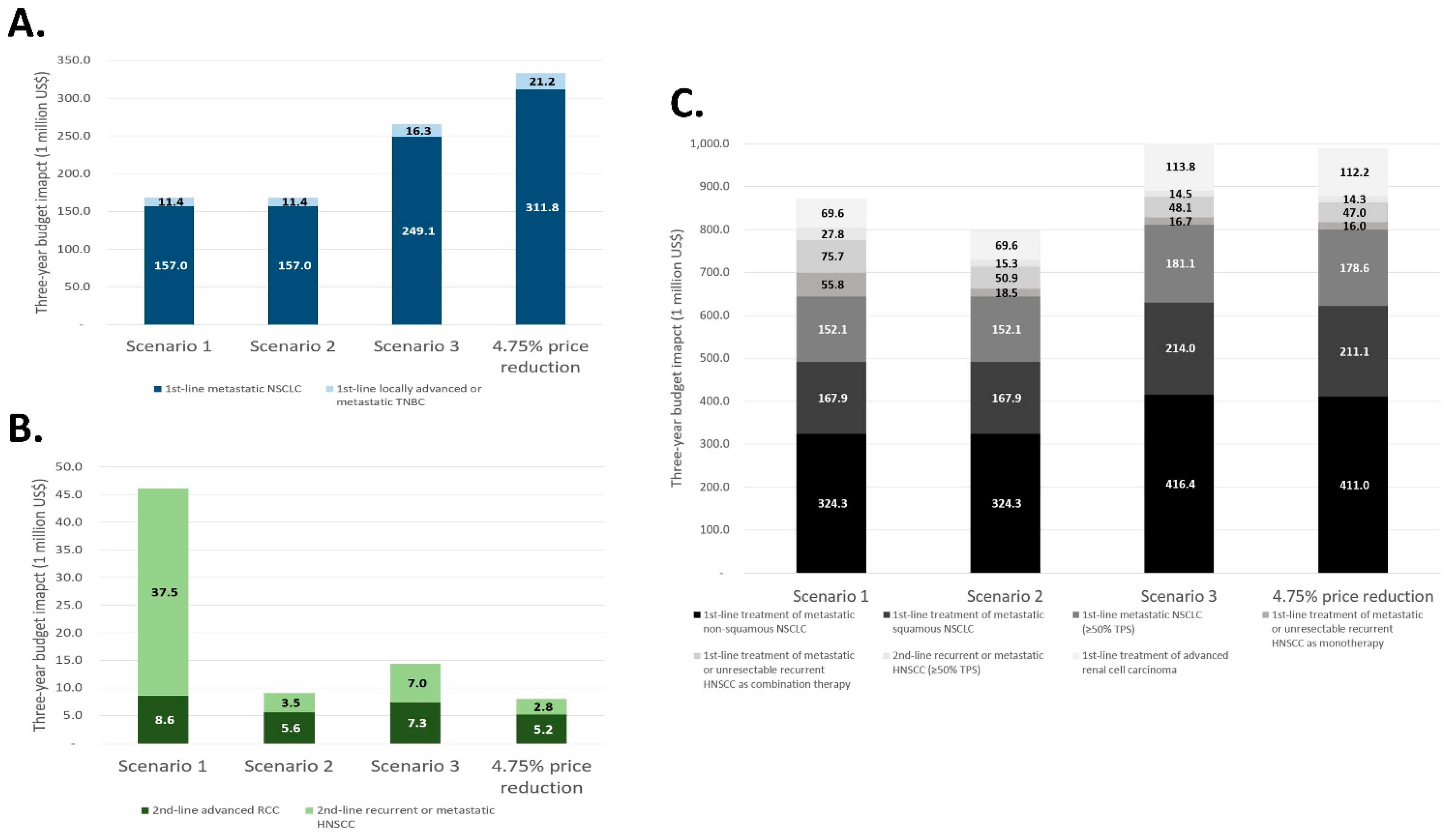 Ijerph 19 04105 g001