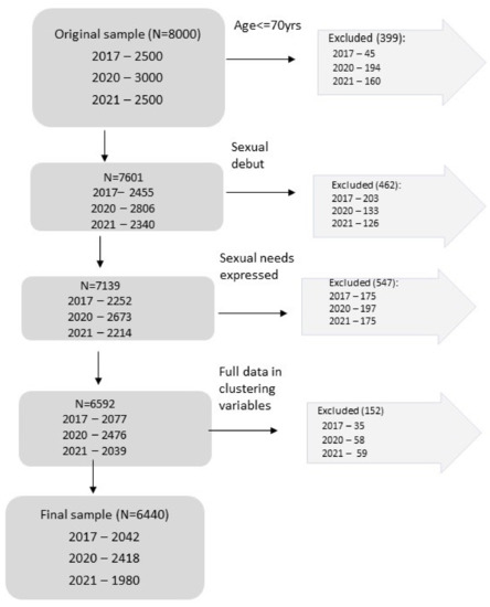 Ijerph 19 04110 g0a1 550
