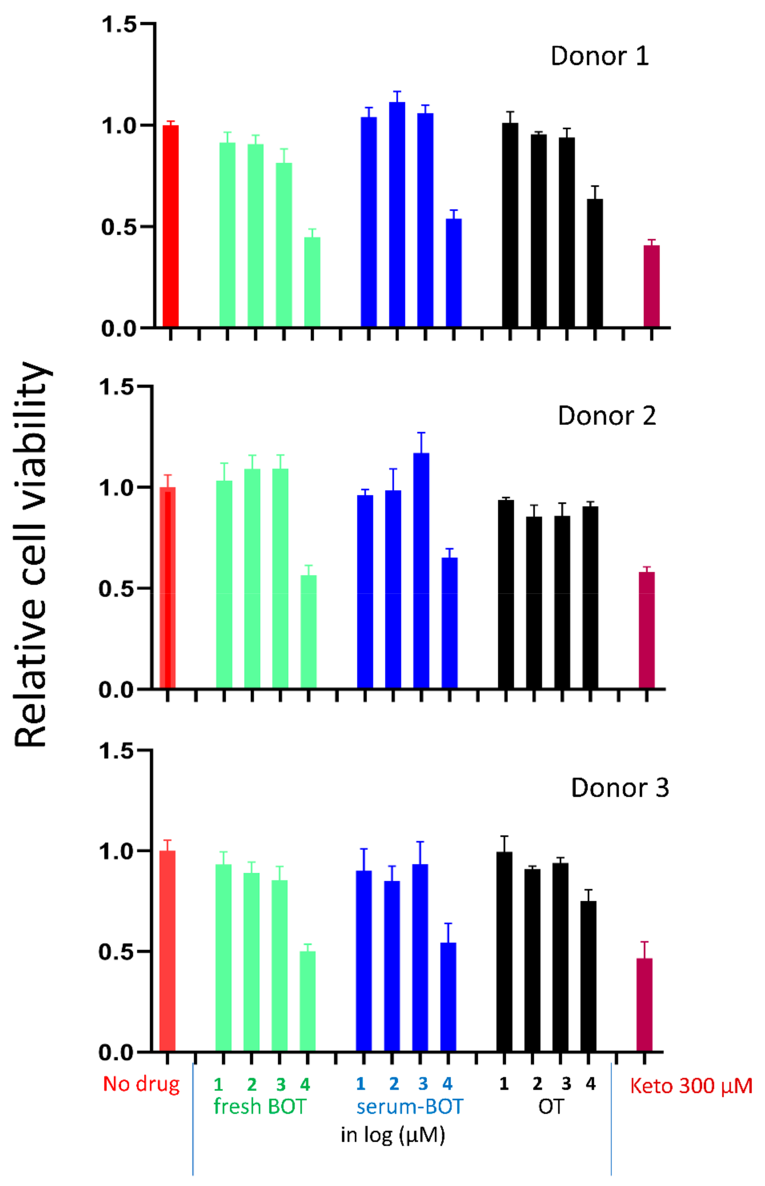 Ijerph 19 04112 g002