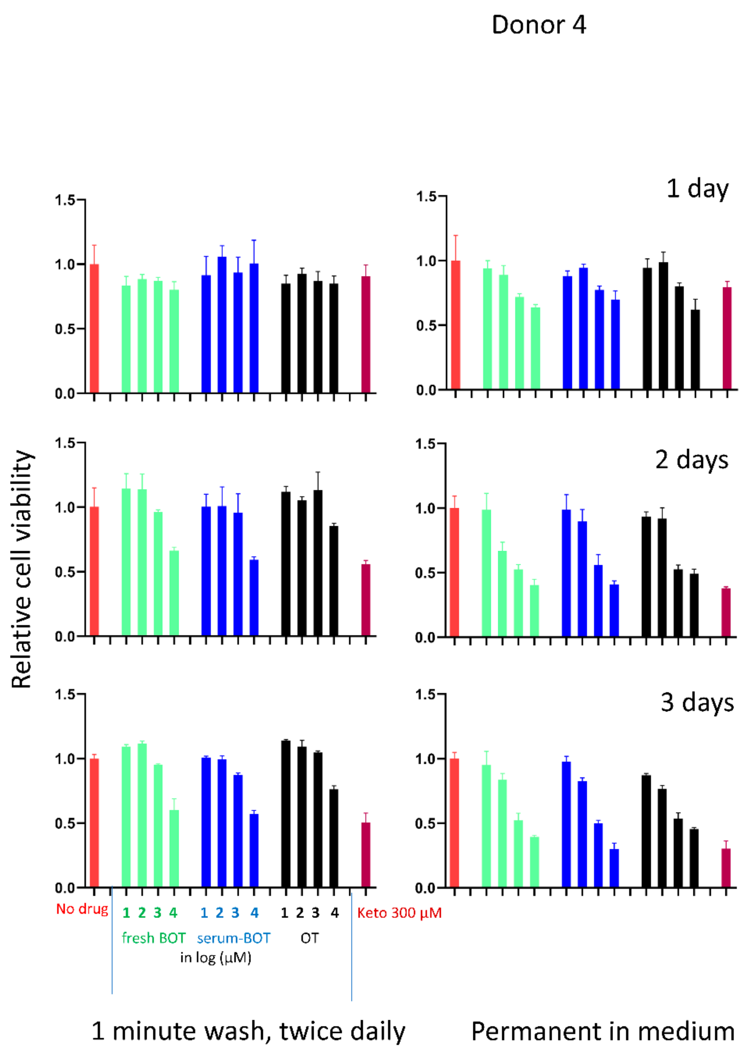 Ijerph 19 04112 g003