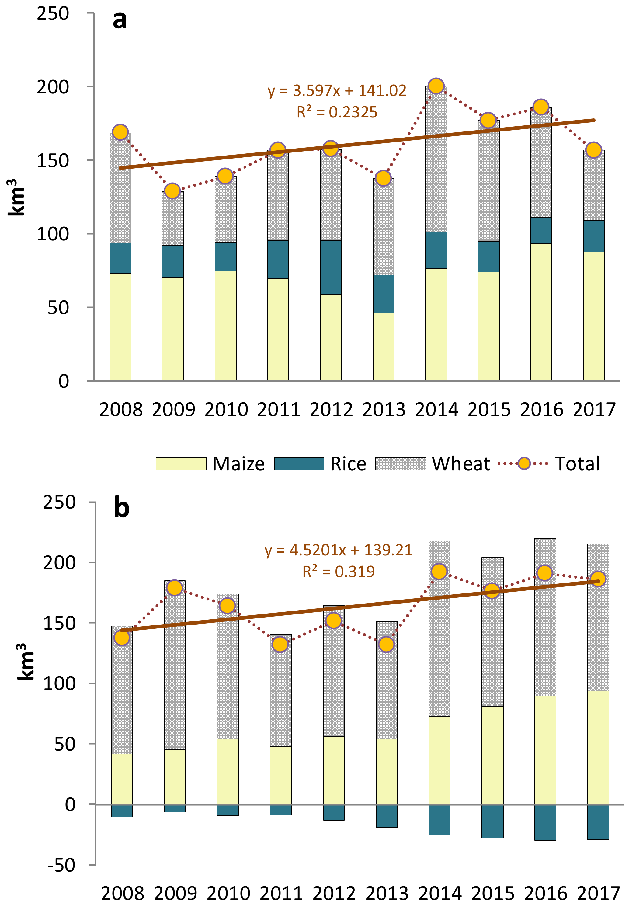 Ijerph 19 04119 g002