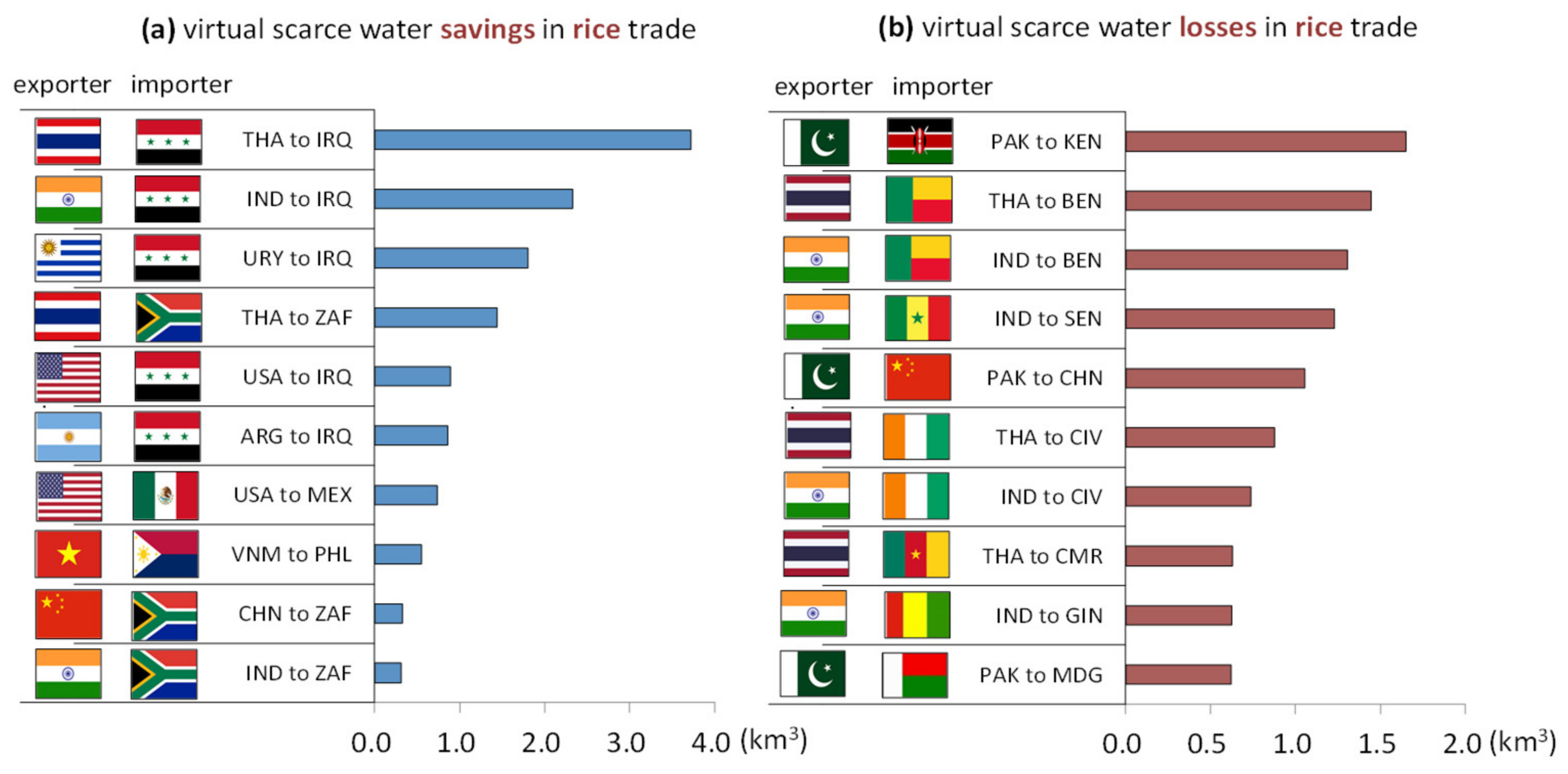 Ijerph 19 04119 g004