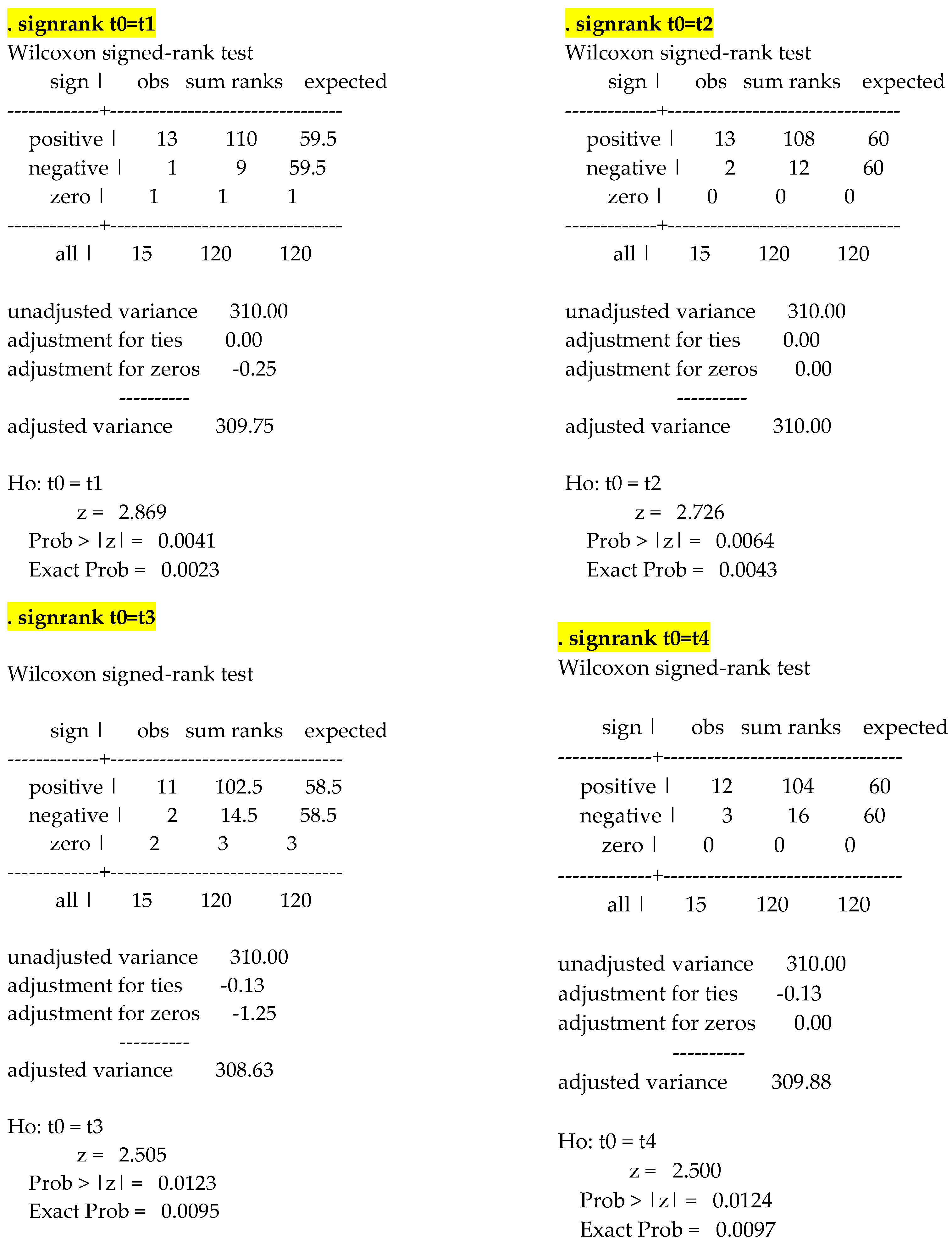 Ijerph 19 04123 g002 Ijerph 19 04123 g002