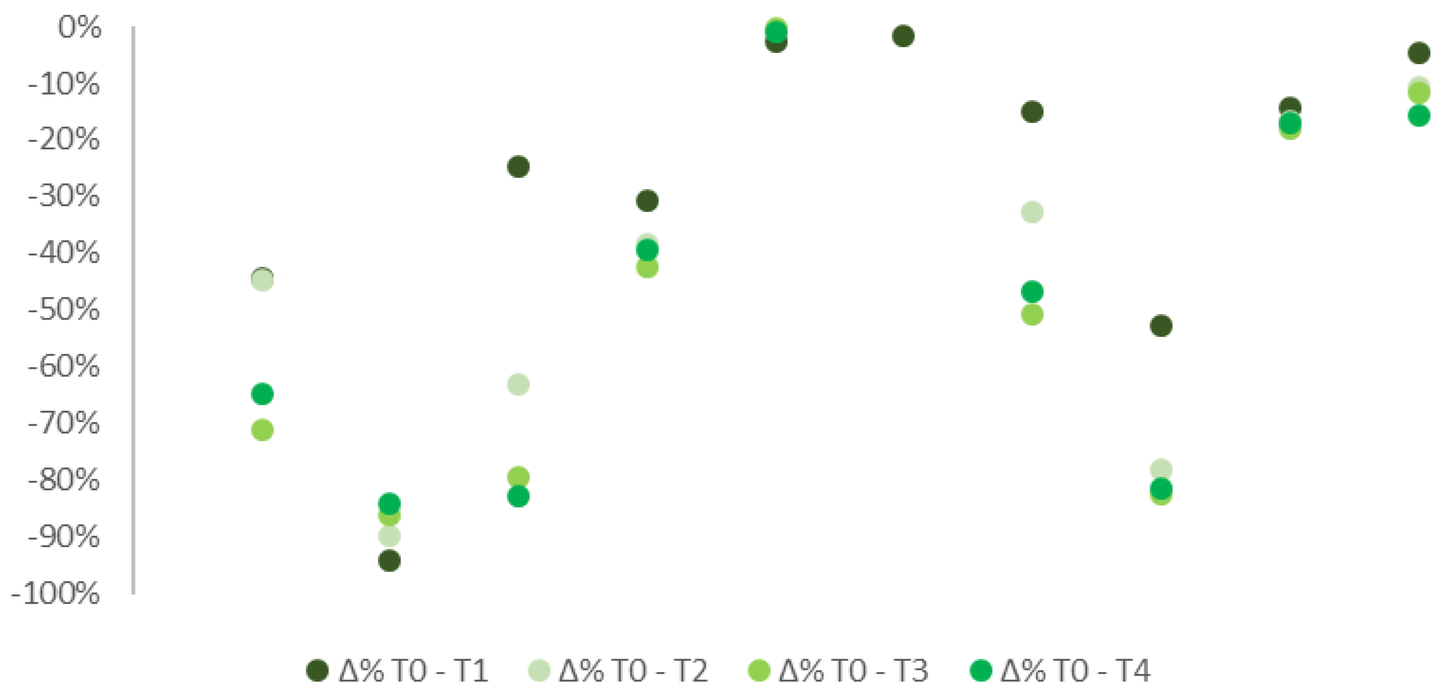 Ijerph 19 04123 g003 Ijerph 19 04123 g003